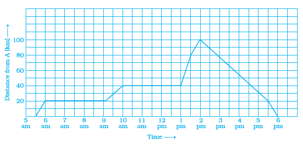 Page 390 Chapter 12 Class 8th NCERT Exemplar
